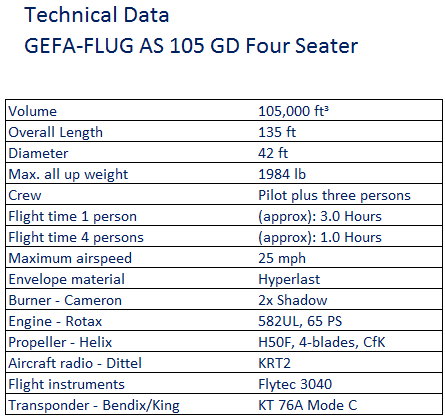GEFA-FLUG AS105GD Technical Specifications - © Cheers Over California, Inc.